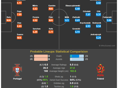 11.21(수) 04:45U네이션 포르투갈 vs 폴란드