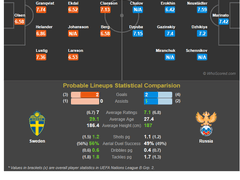 11.21(수) 04:45U네이션 스웨덴 vs 러시아