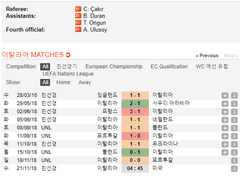 11.21(수) 04:45축INTL 이탈리아 vs 미국