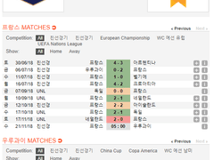 11.21(수) 05:00축INTL 프랑스 vs 우루과이
