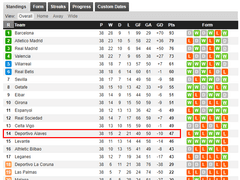 11.24(토) 05:00라리가 레가네스 vs 알라베스
