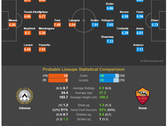 11.24(토) 23:00세리에A 우디네세 vs AS로마