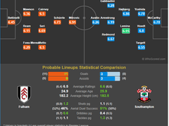 11.25(일) 00:00EPL 풀럼 vs 사우샘프턴