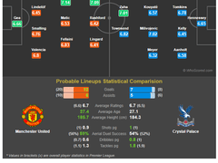 11.25(일) 00:00EPL 맨체스U vs 크리스탈