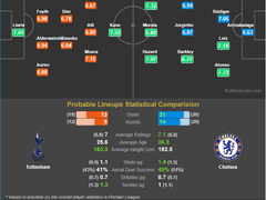 11.25(일) 02:30EPL 토트넘 vs 첼시