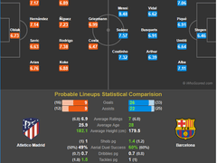 11.25(일) 04:45라리가 AT마드리드 vs 바르셀로나