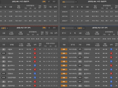 11.25(일) 15:00KBL 부산KT vs KCC