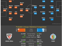 11.25(일) 20:00라리가 빌바오 vs 헤타페