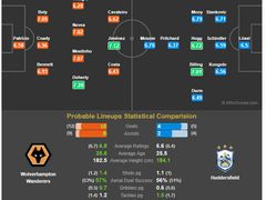 11.26(월) 01:00EPL 울버햄턴 vs 허더즈필드