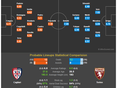 11.27(화) 04:30세리에A 칼리아리 vs 토리노
