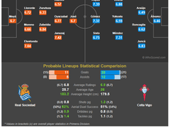11.27(화) 05:00라리가 레알소시에다드 vs 셀타비고