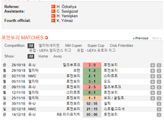 11.30(금) 02:55UEL 로젠보리 vs 셀틱