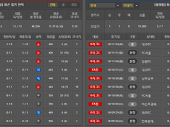 12.01(토) 14:00K리그1 인천vs 전남