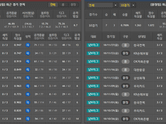 12.01(토) 14:00KOVO남 한국전력 vs 현대캐피탈