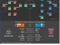 12.02(일) 00:00EPL 뉴캐슬 vs 웨스트햄