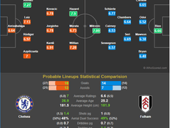 12.02(일) 21:00EPL 첼시 vs 풀럼