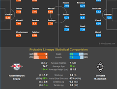 12.02(일) 23:30분데스리 라이프치히 vs 묀헨글라드바흐