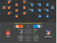 12.03(월) 00:15라리가 지로나 vs AT마드리드