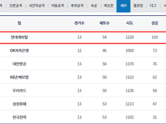 12.04(화) 19:00KOVO남 OK저축은행 vs 현대캐피탈