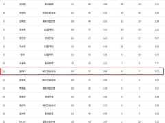 12.05(수) 19:00KOVO여 현대건설 vs KGC