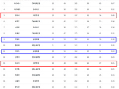 12.06(목) 19:00KOVO남 대한항공 vs 삼성화재