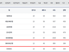 12.07(금) 19:00KOVO남 한국전력 vs OK저축은행