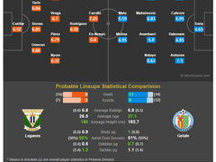 12.08(토) 05:00라리가 레가네스 vs 헤타페