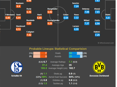 12.08(토) 23:30분데스리 샬케04 vs 도르트문트