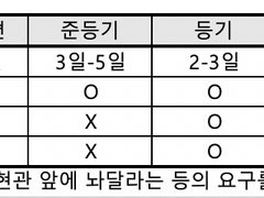 나도 살 수 있다! 이제 나도 프로 소비러!
