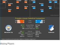 12.13(목) 05:00UCL 맨체스C vs 호펜하임