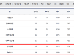 12.14(금) 19:00KOVO남 한국전력 vs 우리카드