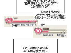 친애작 포기한 만화