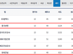 12.15(토) 16:00KOVO여 흥국생명 vs 현대건설