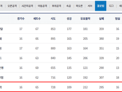 12.18(화) 19:00KOVO남 한국전력 vs KB손해보험