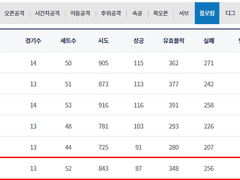 12.19(수) 19:00KOVO여 도로공사 vs IBK