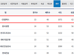 12.19(수) 19:00KOVO여 현대건설 vs GS칼텍스