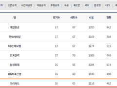 12.20(목) 19:00KOVO남 OK저축은행 vs 우리카드