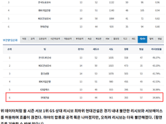 12.26(수) 19:00KOVO여 현대건설 vs GS칼텍스