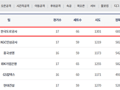 01.02(수) 19:00KOVO여 현대건설 vs 도로공사