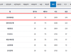 01.03(목) 19:00KOVO남 우리카드 vs 현대캐피탈