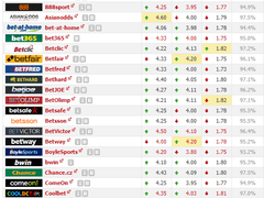 01.04(금) 05:30라리가 비야레알 vs 레알마드리드