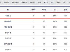 01.04(금) 19:00KOVO남 삼성화재 vs 대한항공