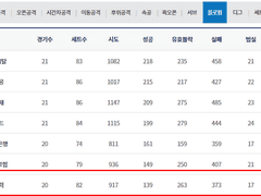 01.05(토) 14:00KOVO남 KB손해보험 vs 한국전력