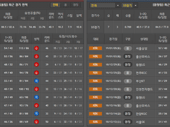01.06(일) 15:00KBL KCC vs 원주DB