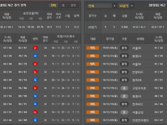 01.06(일) 17:00KBL 오리온스 vs 부산KT