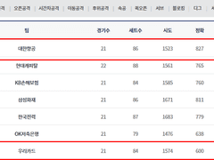 01.07(월) 19:00KOVO남 대한항공 vs 우리카드