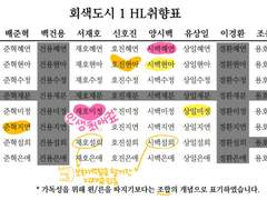 회색도시1 커플링 취향표