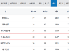01.09(수) 19:00KOVO여 흥국생명 vs 도로공사