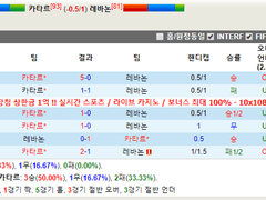 01.10(목) 01:00아시안컵 카타르 vs 레바논