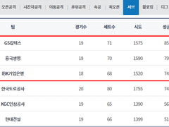 01.13(일) 16:00KOVO여 현대건설 vs IBK